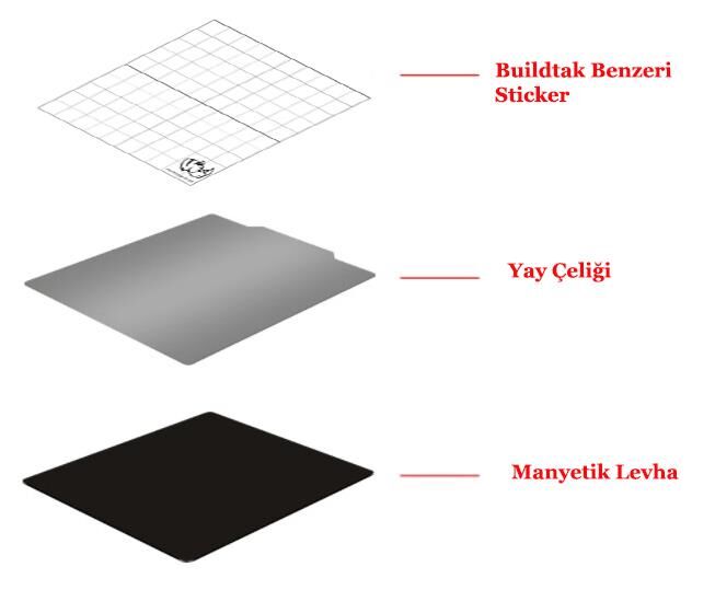 Mıknatıslı Yay Çeliiği + Buildtak Benzeri Baskı Tablası