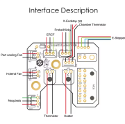 Mellow 2.4 R2 Stealthburner PCB Kartı