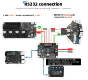 Mellow Fly UTOR RS232 Arabirim Modülü